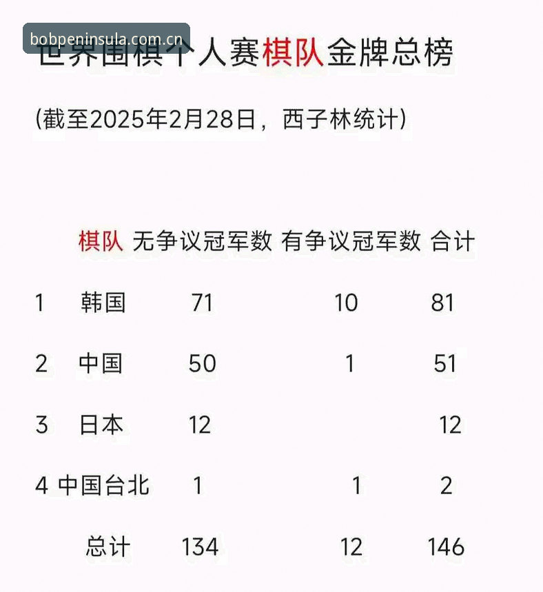 最新bob半岛体育平台下载 资深用户分析世界杯观赛受阻:从签证困境看国际体育赛事背后的政治博弈